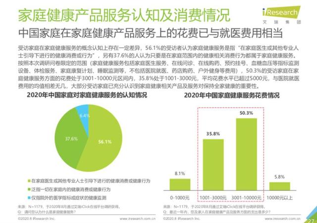 京东健康发布&ldquo;家庭关爱计划&rdquo;,互联网医疗巨头为何纷纷瞄准家庭场景