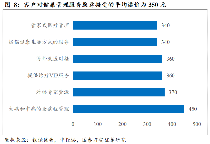 国泰君安:中国太保(02601)寿险改革核心优化客户经营,预计开门红阶段NBV增速15.0%